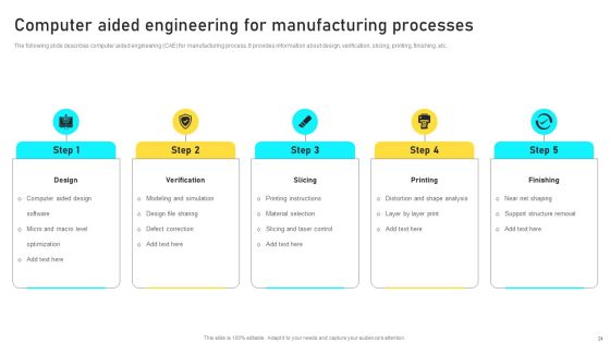 Manufacturing Process Automation For Enhancing Productivity Ppt PowerPoint Presentation Complete With Slides Slide24