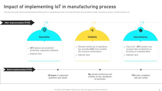 Manufacturing Process Automation For Enhancing Productivity Ppt PowerPoint Presentation Complete With Slides Slide26