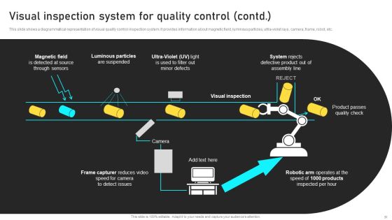 Manufacturing Process Automation For Enhancing Productivity Ppt PowerPoint Presentation Complete With Slides Slide31