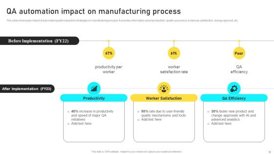 Manufacturing Process Automation For Enhancing Productivity Ppt PowerPoint Presentation Complete With Slides Slide32