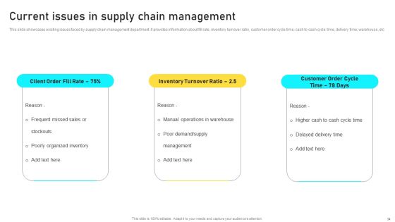 Manufacturing Process Automation For Enhancing Productivity Ppt PowerPoint Presentation Complete With Slides Slide34