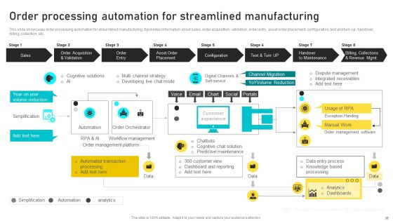 Manufacturing Process Automation For Enhancing Productivity Ppt PowerPoint Presentation Complete With Slides Slide36