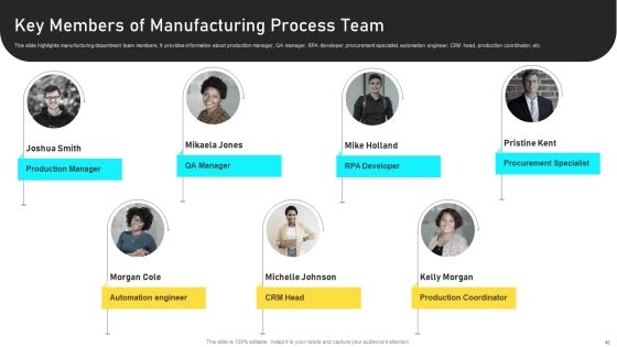 Manufacturing Process Automation For Enhancing Productivity Ppt PowerPoint Presentation Complete With Slides Slide40