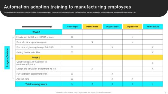 Manufacturing Process Automation For Enhancing Productivity Ppt PowerPoint Presentation Complete With Slides Slide42