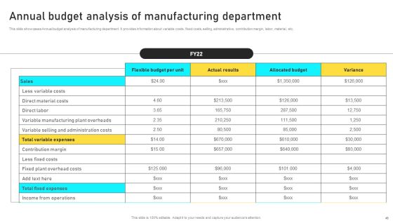 Manufacturing Process Automation For Enhancing Productivity Ppt PowerPoint Presentation Complete With Slides Slide49