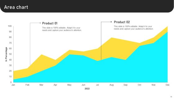 Manufacturing Process Automation For Enhancing Productivity Ppt PowerPoint Presentation Complete With Slides Slide60