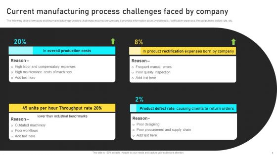 Manufacturing Process Automation For Enhancing Productivity Ppt PowerPoint Presentation Complete With Slides