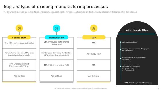 Manufacturing Process Automation For Enhancing Productivity Ppt PowerPoint Presentation Complete With Slides Slide08