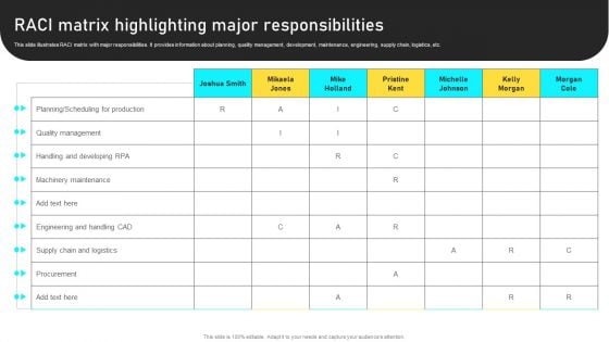 Manufacturing Process Automation For Enhancing Productivity RACI Matrix Highlighting Major Responsibilities Infographics PDF Manufacturing Process Automation For Enhancing Productivity RACI Matrix Highlighting Major Responsibilities Infographics PDF