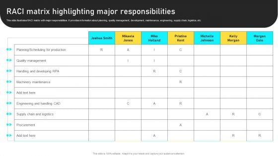 Manufacturing Process Automation For Enhancing Productivity RACI Matrix Highlighting Major Responsibilities Infographics PDF