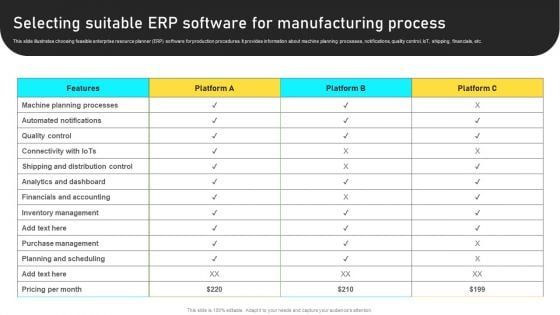 Manufacturing Process Automation For Enhancing Productivity Selecting Suitable ERP Software For Manufacturing Process Structure PDF