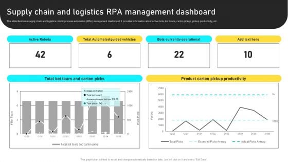 Manufacturing Process Automation For Enhancing Productivity Supply Chain And Logistics RPA Management Dashboard Diagrams PDF