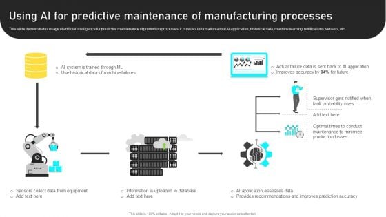 Manufacturing Process Automation For Enhancing Productivity Using AI For Predictive Maintenance Of Manufacturing Processes Template PDF