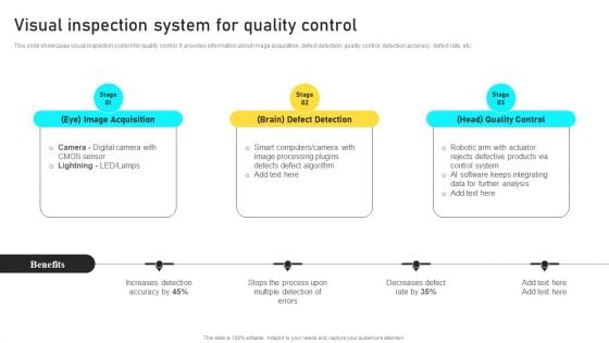 Manufacturing Process Automation For Enhancing Productivity Visual Inspection System For Quality Control Structure PDF