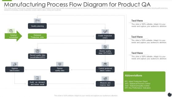 Manufacturing Process Flow Diagram For Product QA Mockup PDF