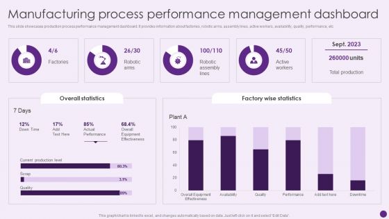Manufacturing Process Performance Management Dashboard Deploying Automation To Enhance Topics PDF