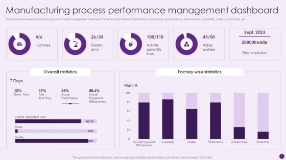 Manufacturing Process Performance Management Dashboard Deploying Automation To Enhance Topics PDF