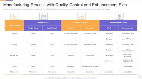 Manufacturing Process With Quality Control And Enhancement Plan Structure PDF