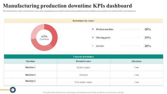 Manufacturing Production Downtime Kpis Dashboard Diagrams PDF