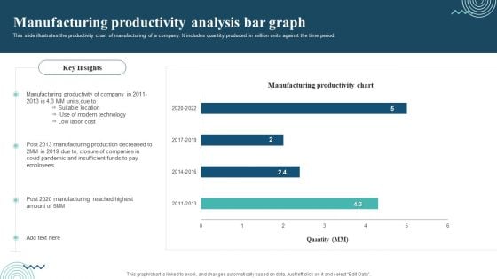 Manufacturing Productivity Analysis Bar Graph Introduction PDF