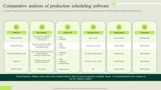Manufacturing Quality Assurance And Control Measures Comparative Analysis Production Scheduling Mockup PDF
