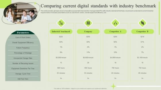 Manufacturing Quality Assurance And Control Measures Comparing Current Digital Standards Industry Guidelines PDF