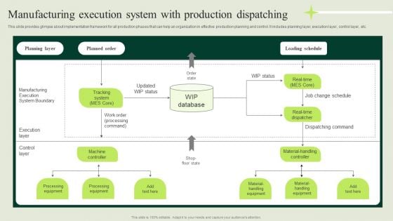 Manufacturing Quality Assurance And Control Measures Manufacturing Execution System Production Slides PDF Manufacturing Quality Assurance And Control Measures Manufacturing Execution System Production Slides PDF