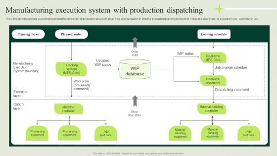 Manufacturing Quality Assurance And Control Measures Manufacturing Execution System Production Slides PDF