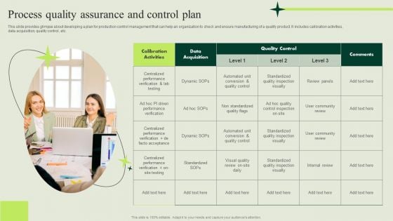 Manufacturing Quality Assurance And Control Measures Process Quality Assurance And Control Plan Portrait PDF