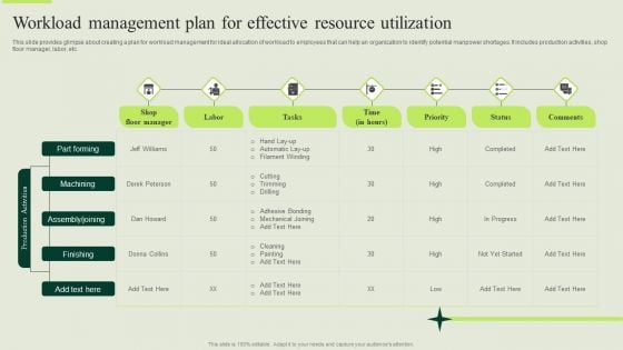 Manufacturing Quality Assurance And Control Measures Workload Management Plan Effective Resource Mockup PDF