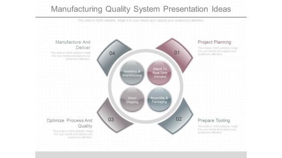 Manufacturing Quality System Presentation Ideas