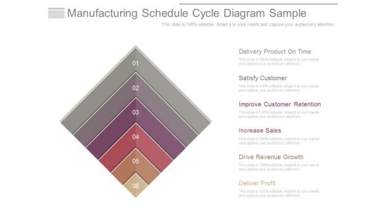 Manufacturing Schedule Cycle Diagram Sample