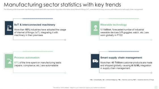 Manufacturing Sector Statistics With Key Trends Automated Manufacturing Process Deployment Graphics PDF