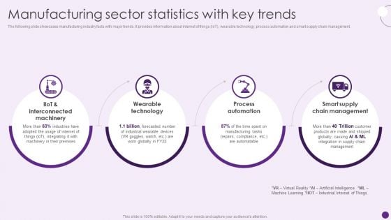 Manufacturing Sector Statistics With Key Trends Deploying Automation To Enhance Formats PDF Manufacturing Sector Statistics With Key Trends Deploying Automation To Enhance Formats PDF
