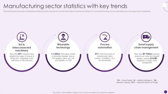 Manufacturing Sector Statistics With Key Trends Deploying Automation To Enhance Formats PDF