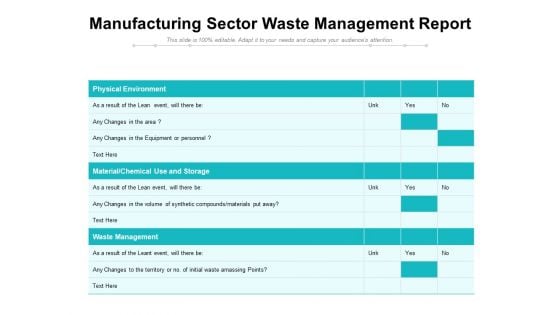 Manufacturing Sector Waste Management Report Ppt PowerPoint Presentation Infographic Template File Formats PDF