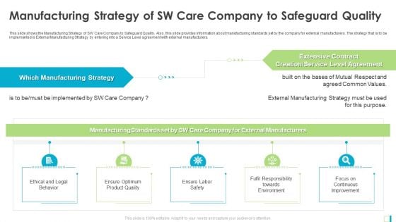 Manufacturing Strategy Of SW Care Company To Safeguard Quality Slides PDF