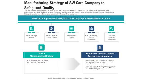 Manufacturing Strategy Of Sw Care Company To Safeguard Quality Pictures PDF