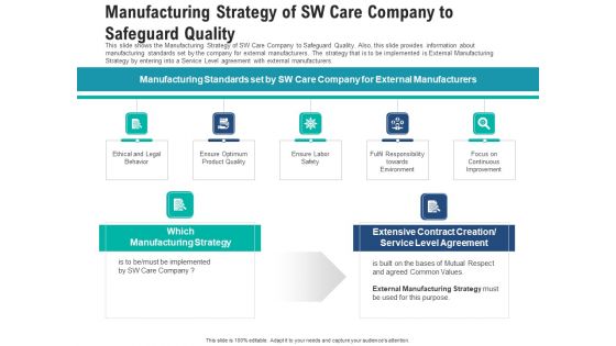 Manufacturing Strategy Of Sw Care Company To Safeguard Quality Pictures PDF Manufacturing Strategy Of Sw Care Company To Safeguard Quality Pictures PDF