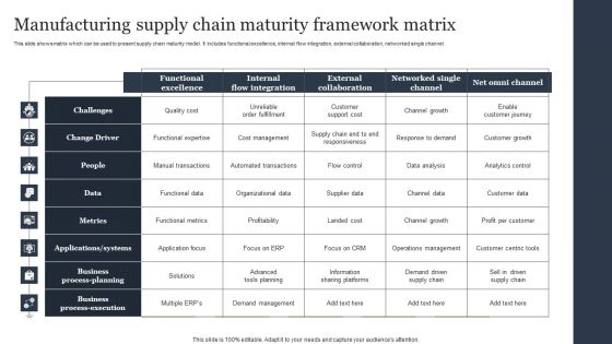 Manufacturing Supply Chain Maturity Framework Matrix Ideas PDF