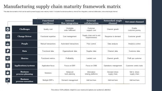 Manufacturing Supply Chain Maturity Framework Matrix Ideas PDF Manufacturing Supply Chain Maturity Framework Matrix Ideas PDF