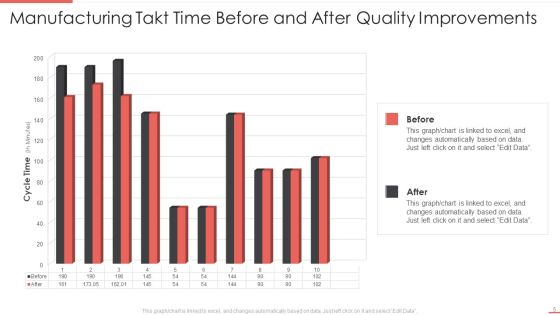 Manufacturing Takt Time Ppt PowerPoint Presentation Complete Deck With Slides Slide05
