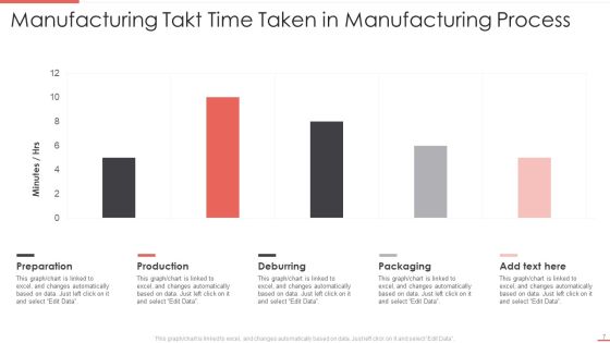 Manufacturing Takt Time Ppt PowerPoint Presentation Complete Deck With Slides Slide07