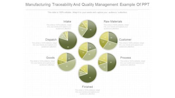 Manufacturing Traceability And Quality Management Example Of Ppt