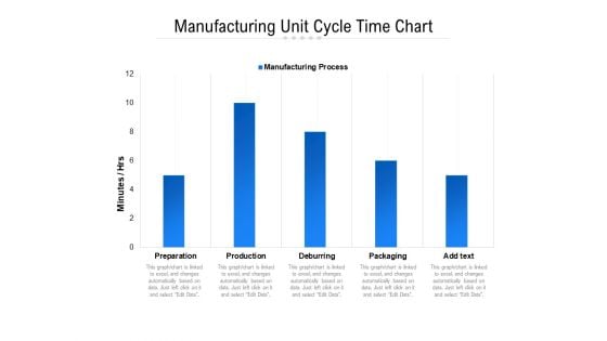 Manufacturing Unit Cycle Time Chart Ppt PowerPoint Presentation Visual Aids PDF