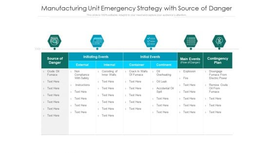 Manufacturing Unit Emergency Strategy With Source Of Danger Ppt PowerPoint Presentation Infographics Maker PDF