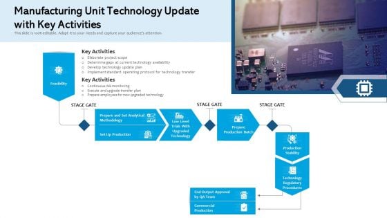 Manufacturing Unit Technology Update With Key Activities Ppt Pictures Backgrounds PDF