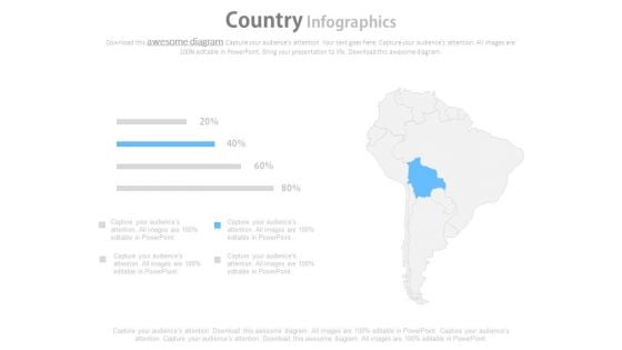 Map Diagram For Demography Of Country Powerpoint Slides