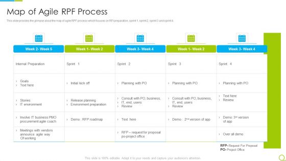 Map Of Agile RPF Process Ppt Icon Clipart PDF