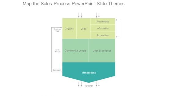 Map The Sales Process Powerpoint Slide Themes